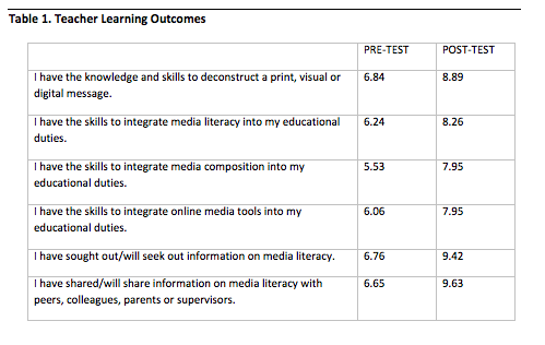 table 1 teacher learning